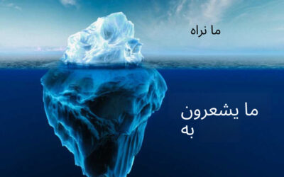 للذكاء العاطفي Six Seconds زيادة التعاطف في نموذج